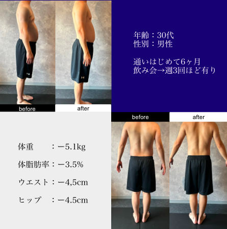 鹿児島市天文館通駅のパーソナルジムアクシアス30代男性のお客様の成果事例
