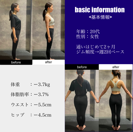 鹿児島市天文館通駅のパーソナルジムアクシアス20代女性のお客様の成果事例